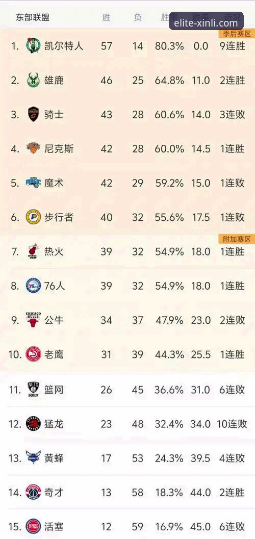 NBA季后赛观赛新体验：从尼克斯47分大胜看18新利体育赛事完整指南